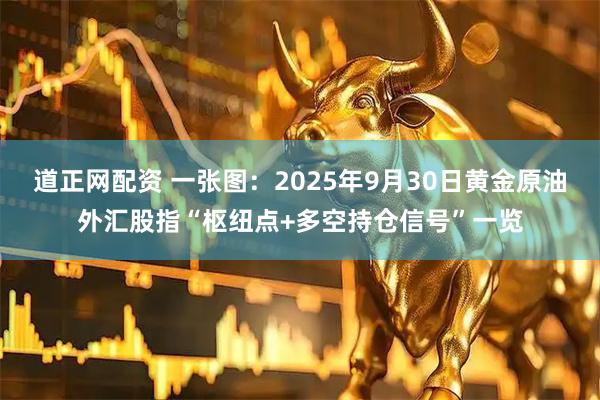 道正网配资 一张图：2025年9月30日黄金原油外汇股指“枢纽点+多空持仓信号”一览